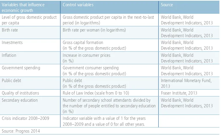 Table 2: Variables with a potential influence on economic growth as control variables for the regression analysis