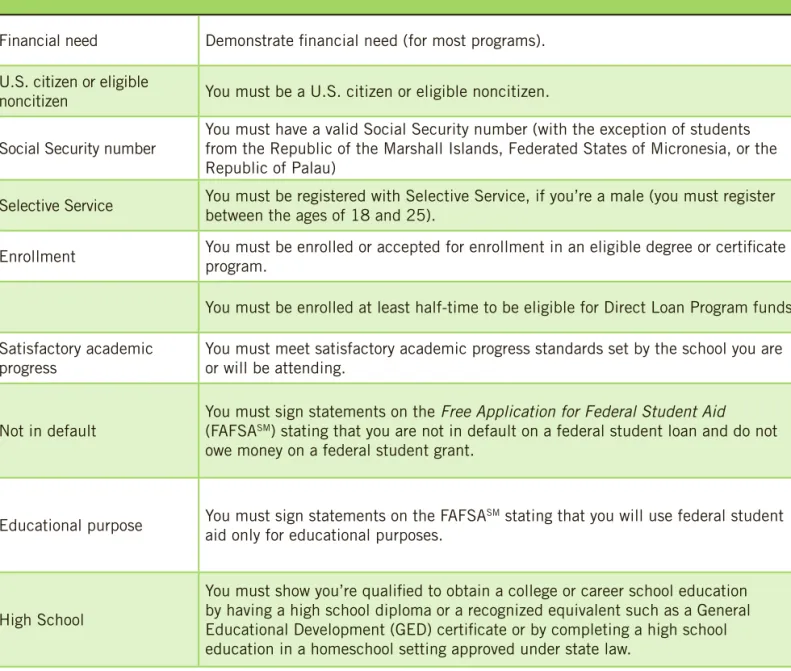 Table 2. Basic Requirements