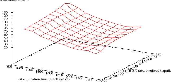 Figure 8: Three dimensional design space.