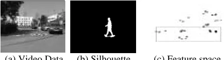 Figure 2: Gait Recognition by Silhouette Analysis  Later, optical flow was used to derive a gait signature 