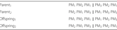 Table 1 Single point crossover