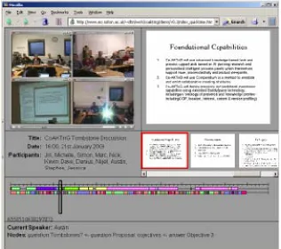 Figure 9: Online presence and conversational mapping 