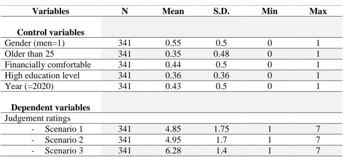 Table 3. Average judgement in the 3 treatments 