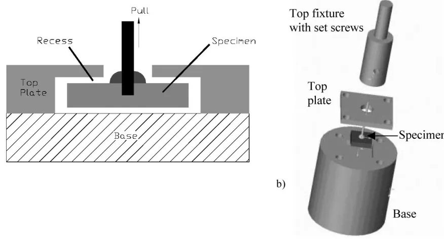 Fig. 10.Schematic illustration of the fixtures used for tension tests. (a) Cross section