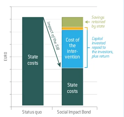 Fig. 7: Impact model of a SIB