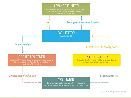 Fig. 8: Eleven Augsburg Project Structure: