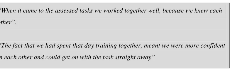 Table 4. From the rating skills scales (1=of no use; 7 = essential). “To what extent 