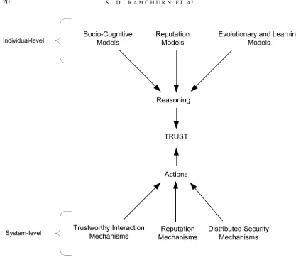 Figure 1A classiﬁcation of approaches to trust in multi-agent systems