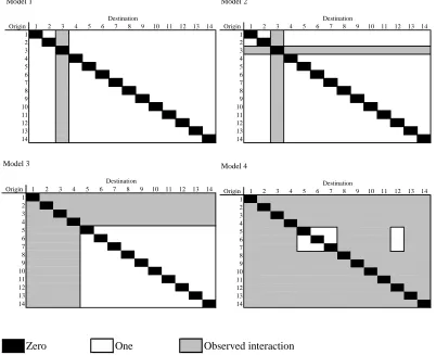 Figure 1. Four partial data scenarios of interstate migration in the West (1=AK, 2=AZ, 3=CA, 4=CO, 5=HI=, 6=ID, 7=MT, 8=NV, 9=NM, 10=OR, 11=UT, 12=WA, 13=WY, and 14=Rest of U.S.)  