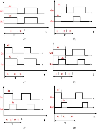 Figure 12. Switching schemes for dual input-single output mode.