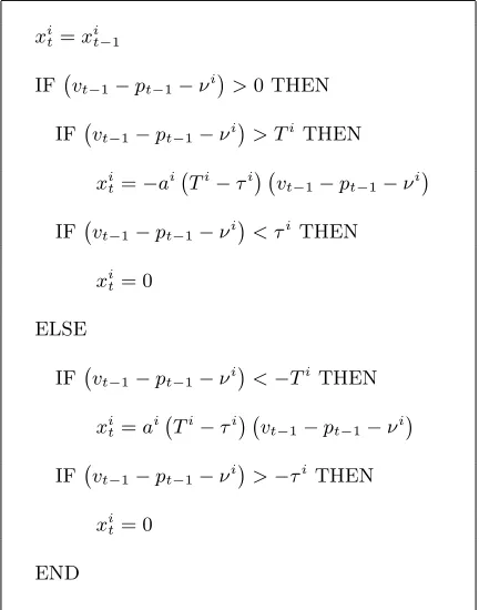 Figure 1: Algorithm for calculating the position ofthe value investor.