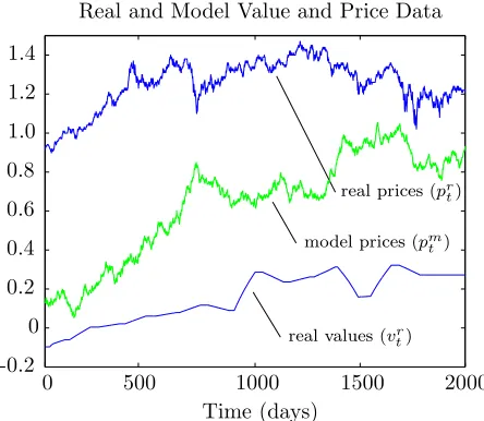 Figure 2: Default model paramters.