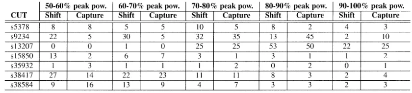 Fig. 9.Scan segments.