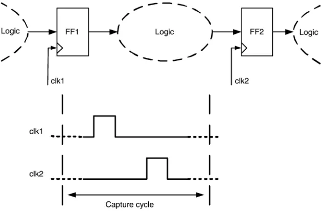 Fig. 4.Capture violation example.