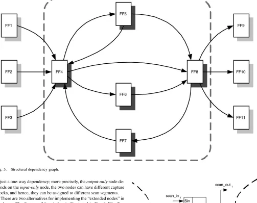 Fig. 5.Structural dependency graph.
