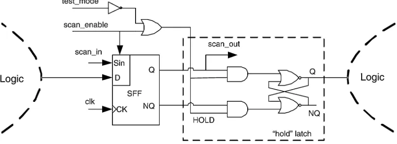 Fig. 7.Implementing an “extended node” using a scan-hold flip-flop.