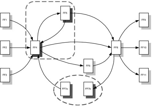 Fig. 8.Breaking the largest strong component.