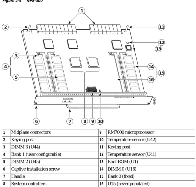 Figure 2-4 NPE-300