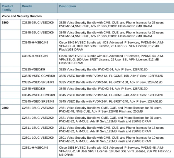 Table 1.  Bundles for Ordering and Adopting Advanced Services 