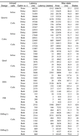 ATABLE IISYNCHRONOUS PORTFOLIO DESIGN STATISTICS