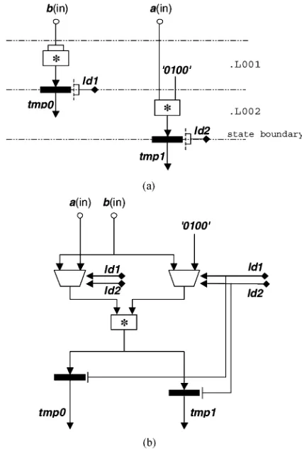 Fig. 2.Datapath generated from ICODE.