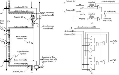 Fig. 3(b) could be a Booth structure, a carry lookahead, or any