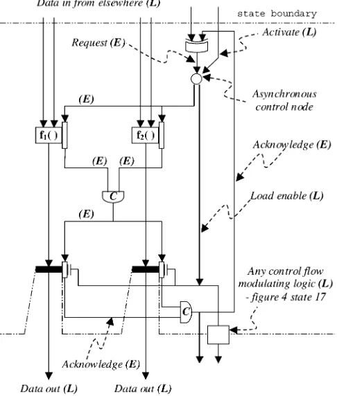 Fig. 11.Operations in parallel: neither operator shared.