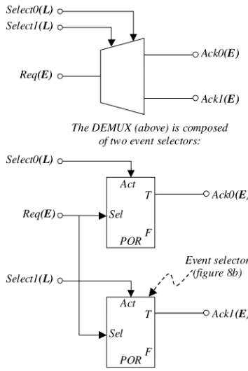 Fig. 14.Asynchronous data MUX.