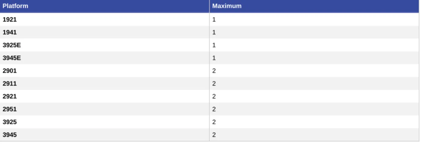 Table 3.  DSLAM Interoperability EFM 
