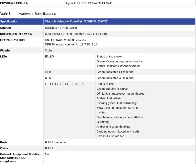 Table 7 gives product ordering information, and Table 8 gives product hardware specifications