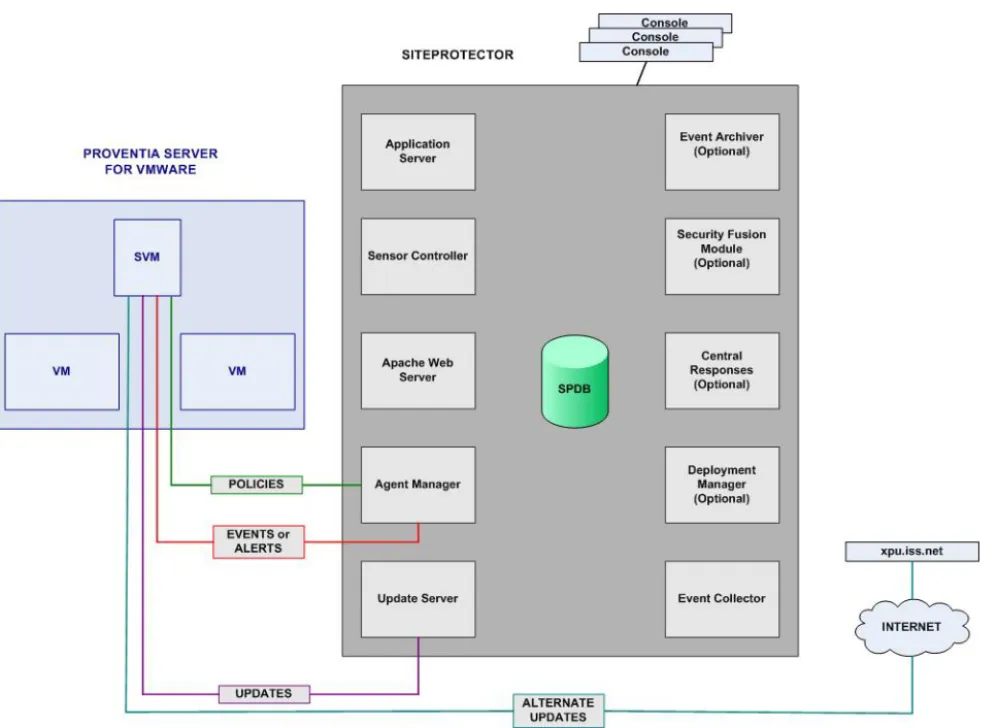 Figure 2. Typical deployment of the SVM