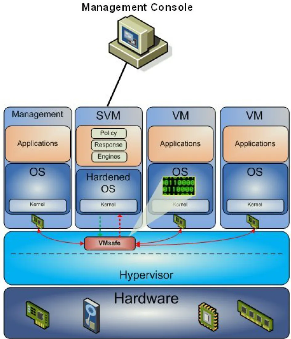 Figure 1. Typical setup of the Proventia Server for VMware protection agent