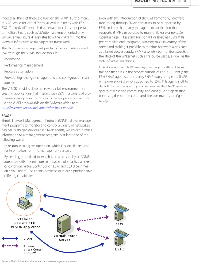 Figure 4: The VI API in the VMware Infrastructure management framework