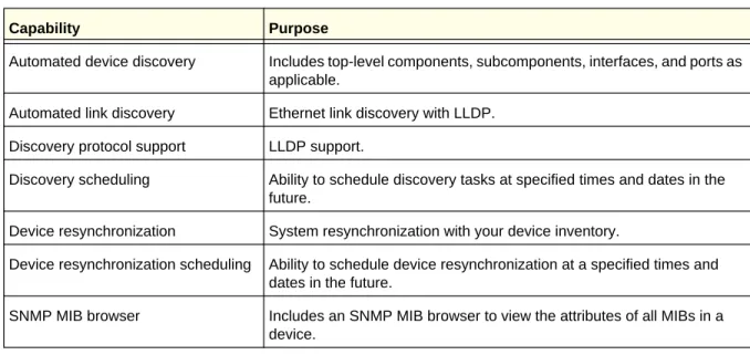 Table 1.  Discovery and Mapping 