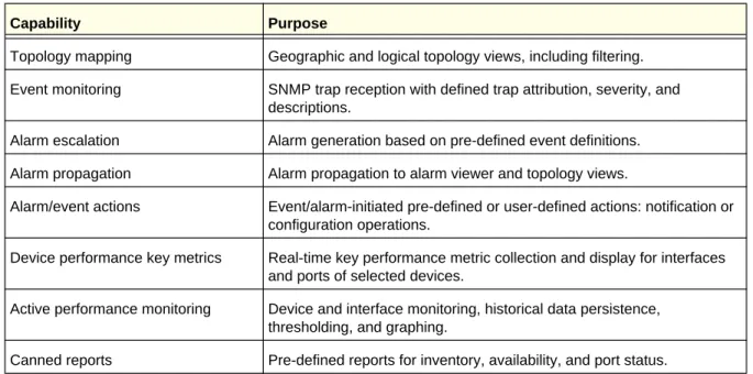Table 3.  Monitoring 