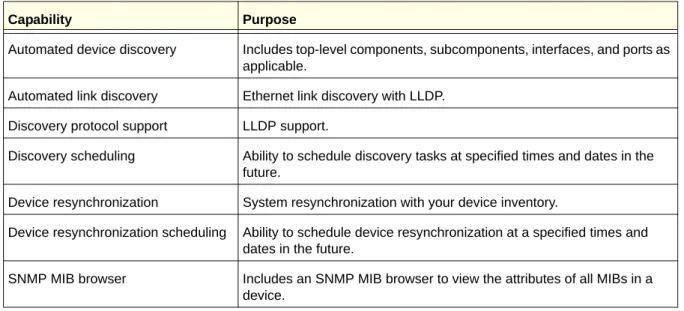 Table 2.  Configuration  