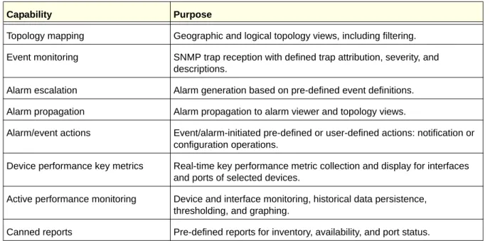 Table 3.  Monitoring  