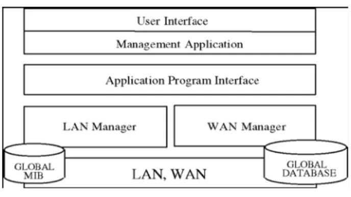 Fig. 5. High-level event flow diagram 