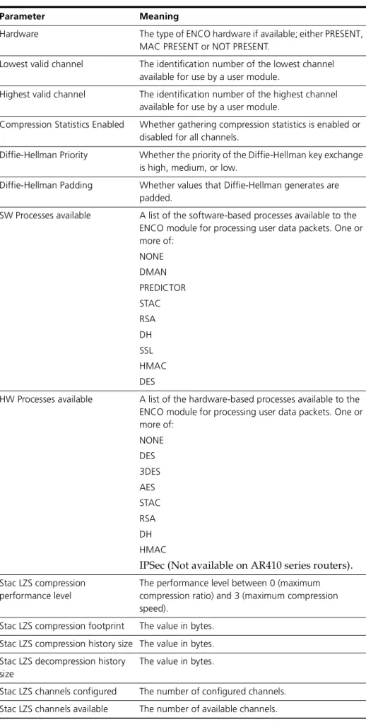 Table 25-1: Parameters in the output of the show enco command.