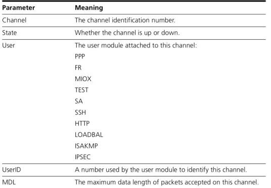 Figure 25-6: Example output from the show enco channel command.