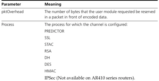 Figure 25-7: Example output from the show enco channel command for a specific  channel.