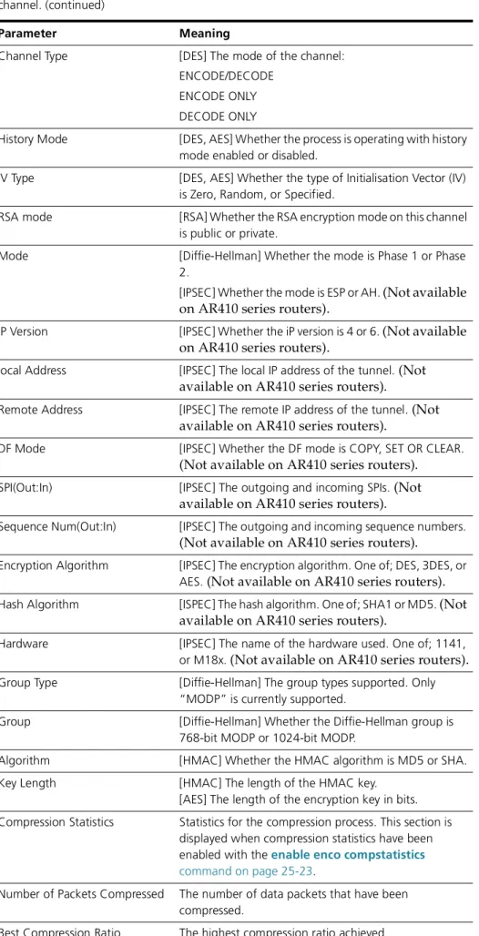 Table 25-3: Parameters in the output of the show enco channel command for a specific  channel