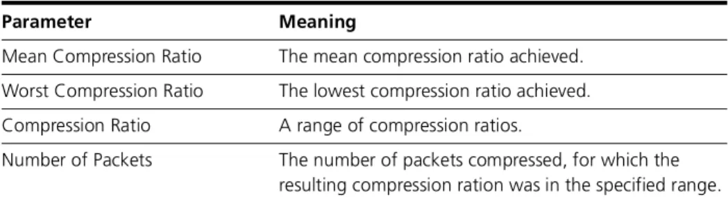 Figure 25-8: Example output from the show enco channel counters command.