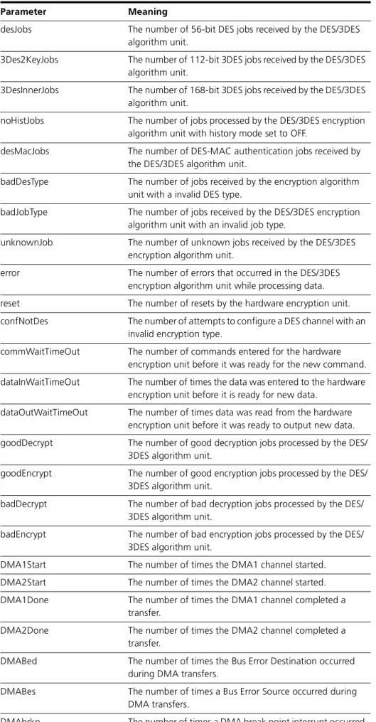 Table 25-6: Parameters in the output of the show enco counters=des command. 