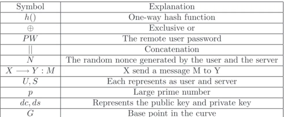 Table 1: Symbol table