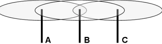 Figure 6: Overlapping Transmissions