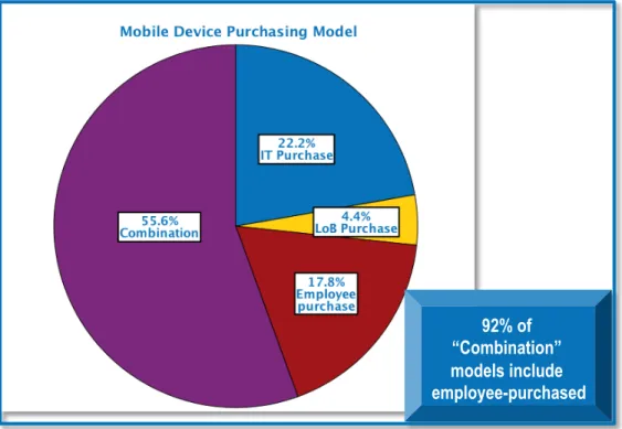 Figure 1: Mobile Device Purchasing Model  	  