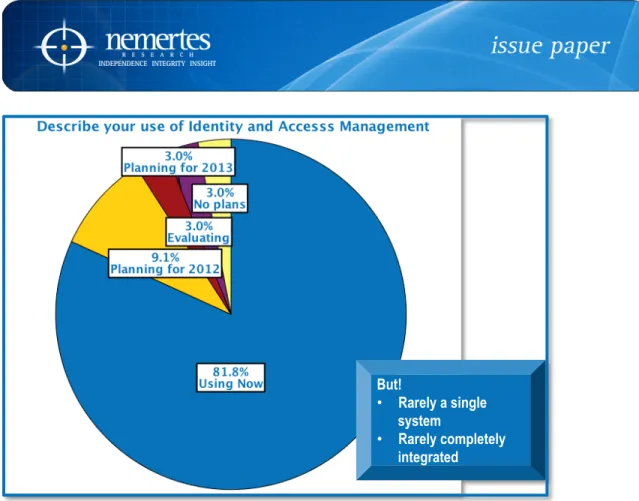 Figure 3: Describe Your Use of Identity and Access Management  	  