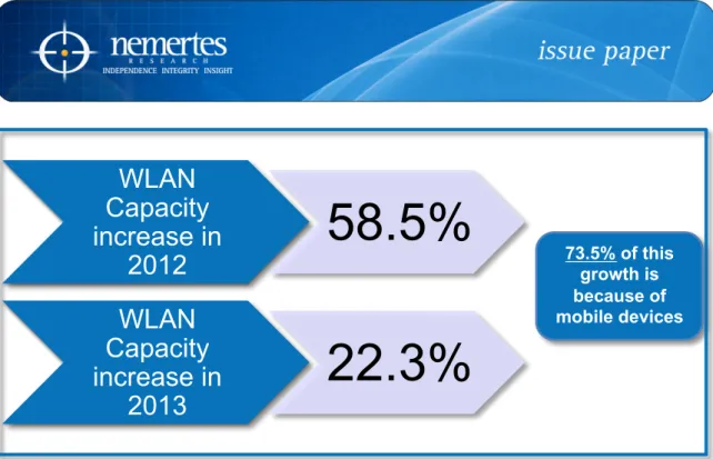 Figure 4: WLAN Capacity Increase  	  