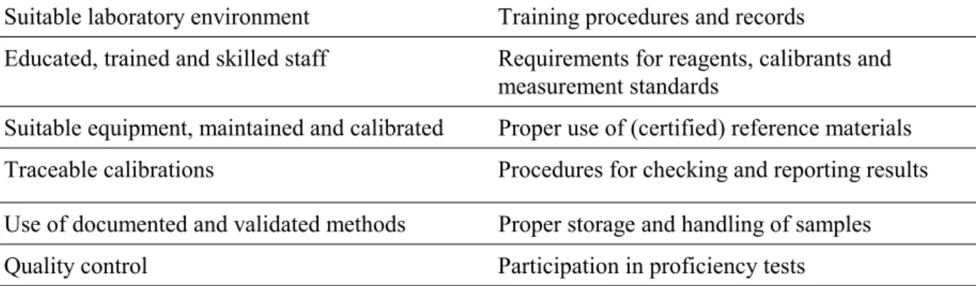 TABLE I. TECHNICAL COMPONENTS OF QUALITY ASSURANCE ACTIVITIES IN AN  ANALYTICAL LABORATORY 
